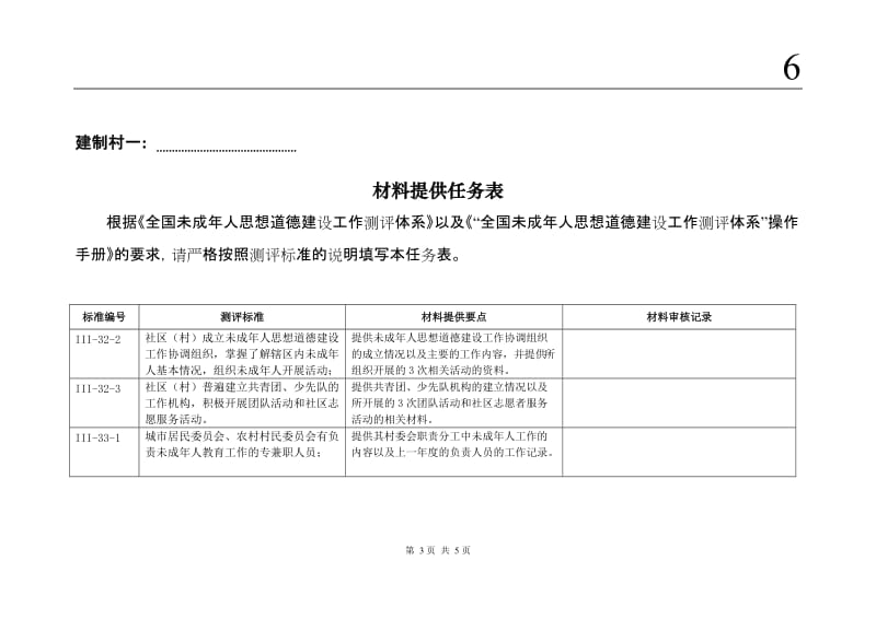 未成年思想道德建设工作测评体系材料提供任务表.doc_第3页