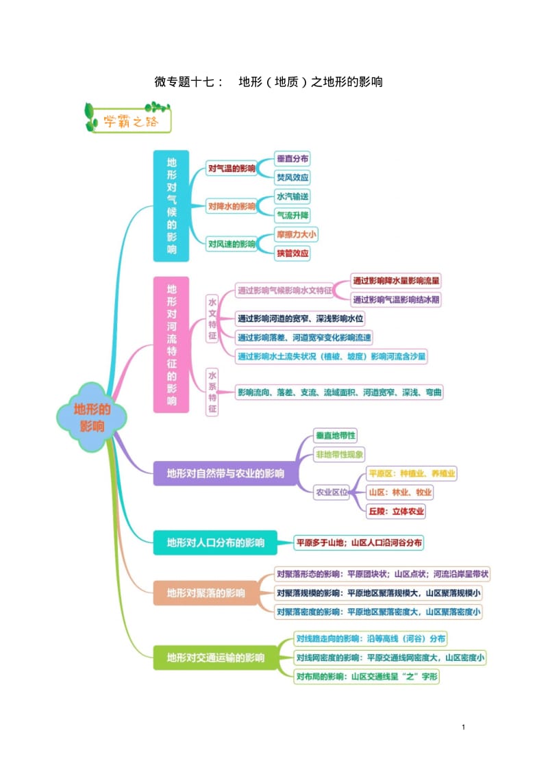 高考地理第一轮复习专题4微专题十七地形(地质)之地形的影响思维导图学案.pdf_第1页
