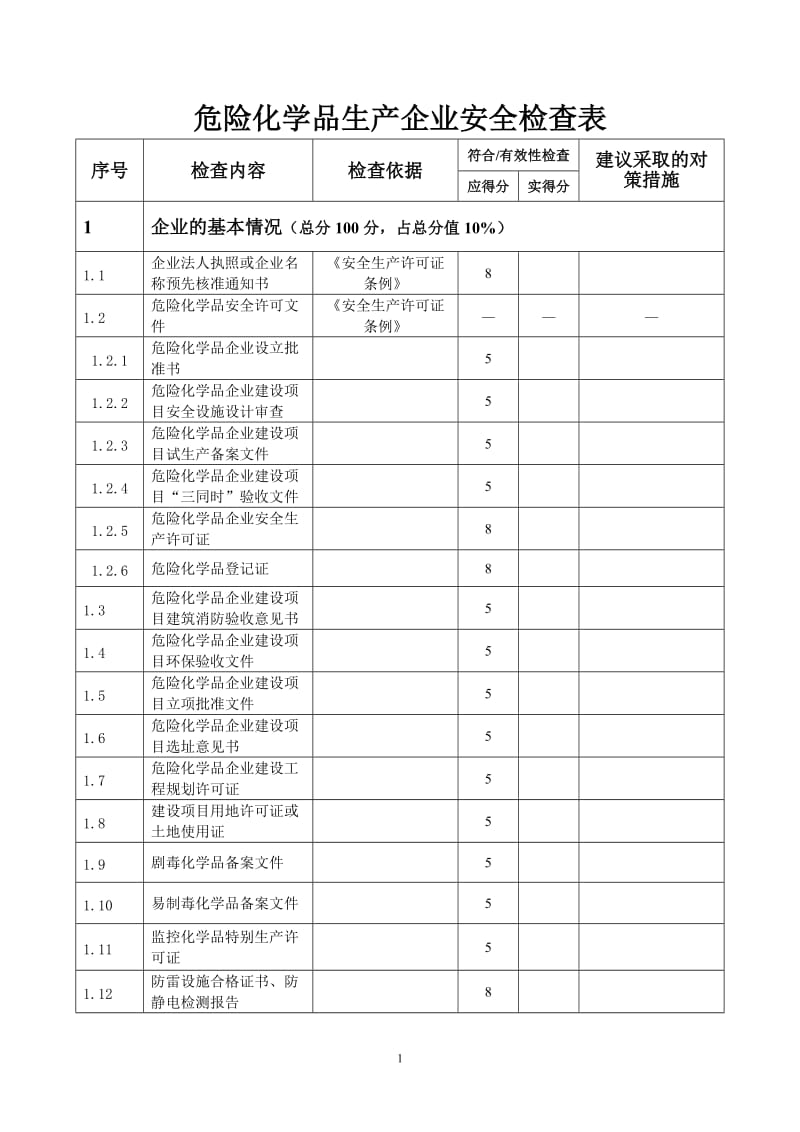 危险化学品生产企业安全检查表.doc_第1页