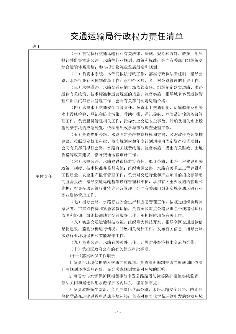 交通运输局行政权力责任清单.doc_第1页