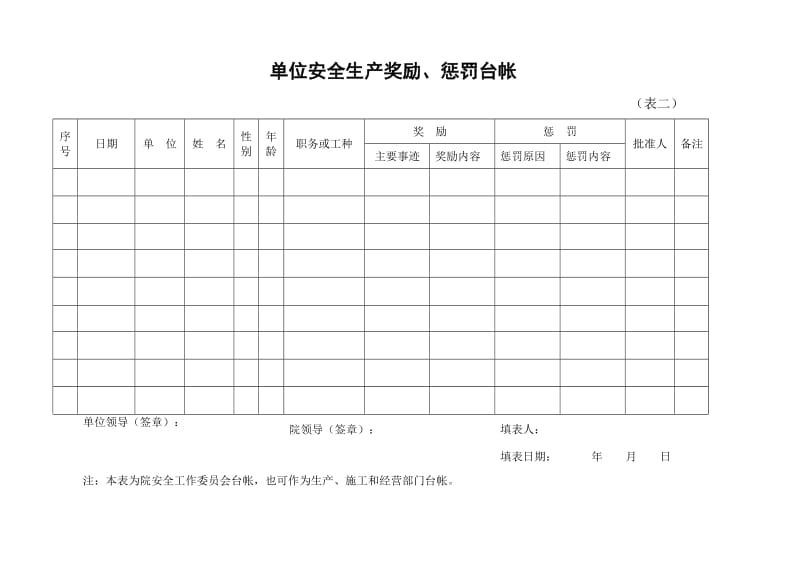 单位安全生产基础台帐.doc_第2页