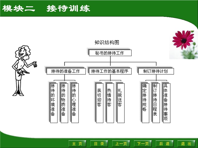 模块二　接待训练.ppt_第2页