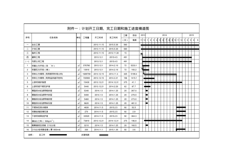 施工总进度新横道图.pdf_第1页