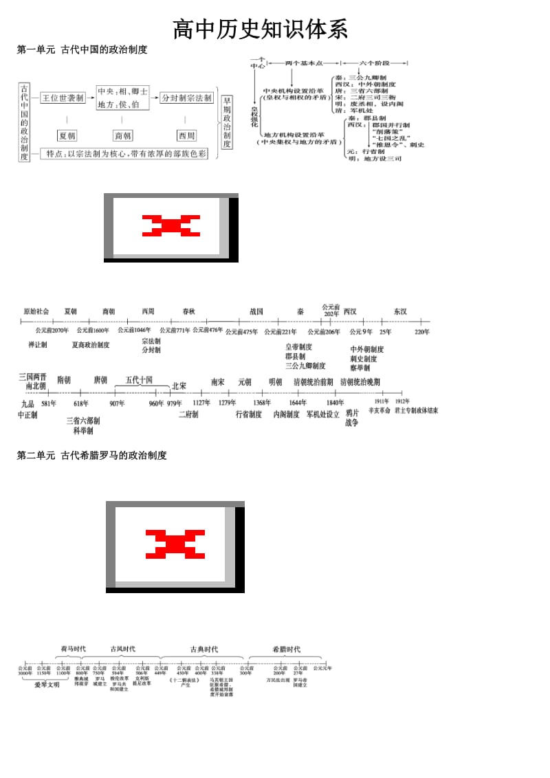 高中历史知识体系.doc_第1页