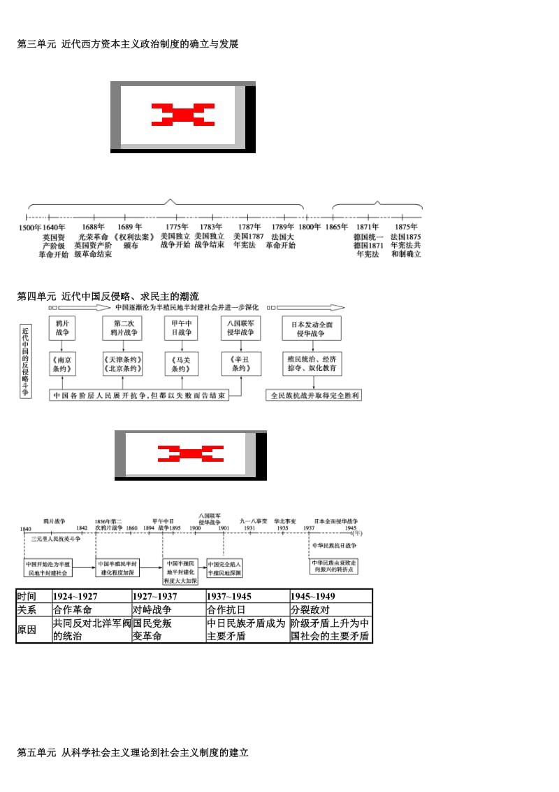 高中历史知识体系.doc_第2页