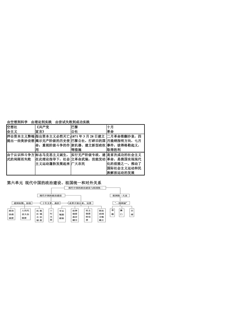 高中历史知识体系.doc_第3页