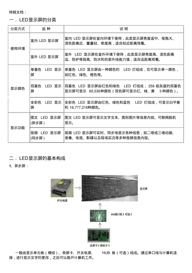 最全LED显示屏知识大全.pdf_第1页