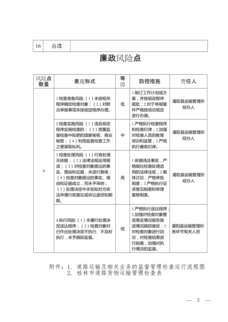 道路运输及相关业务的监督管理检查.doc_第3页