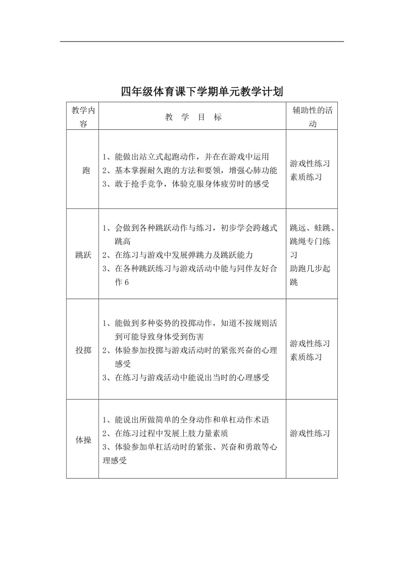 小学四年级下学期体育课教案.doc_第3页