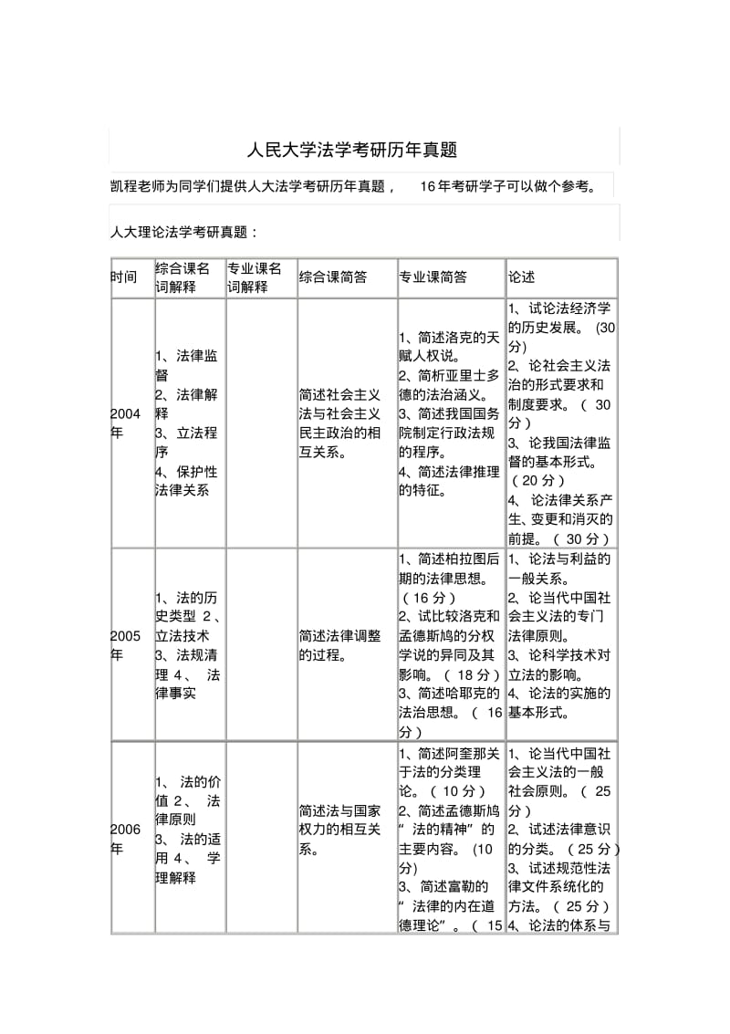 人民大学法学考研历年真题.pdf_第1页