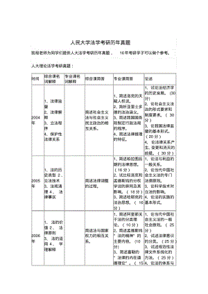 人民大学法学考研历年真题.pdf