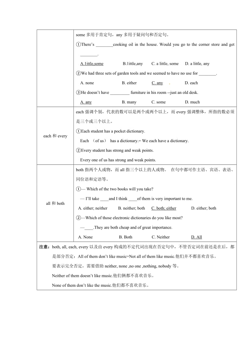 高考英语语法复习专题 02代词+（重点知识归纳+考点聚焦+仿真演练）.doc_第3页