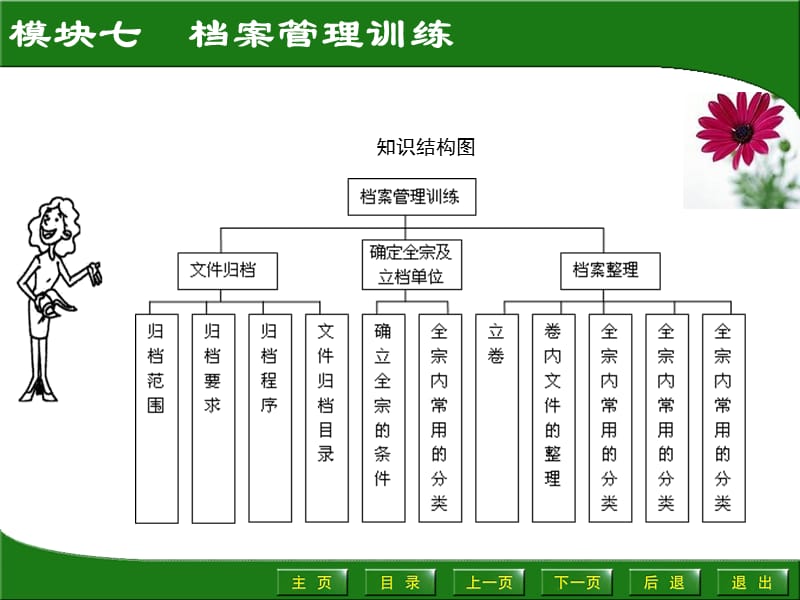 模块七　档案管理训练.ppt_第2页