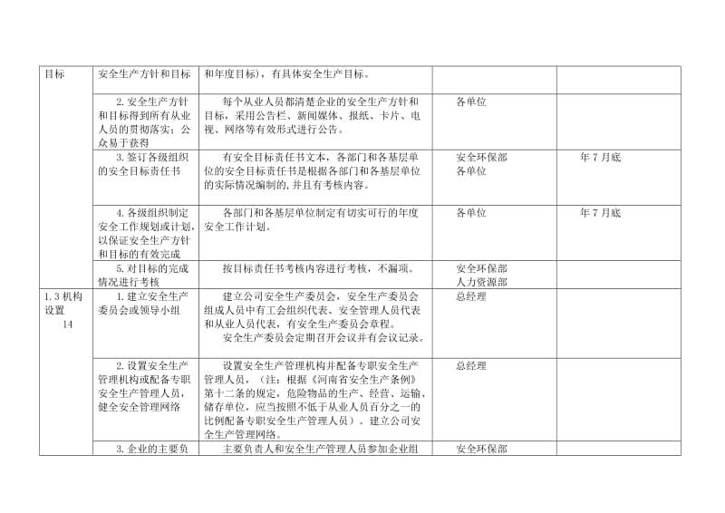 企业安全标准化实施方案细则.doc_第2页