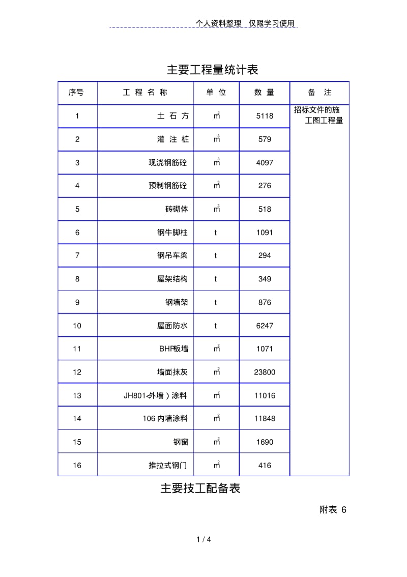 主要工程量统计表.pdf_第1页