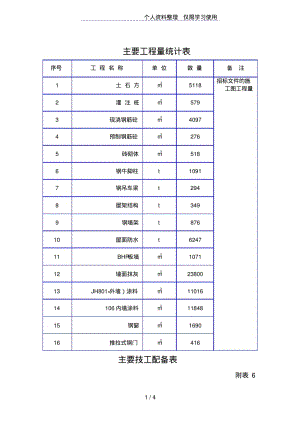 主要工程量统计表.pdf