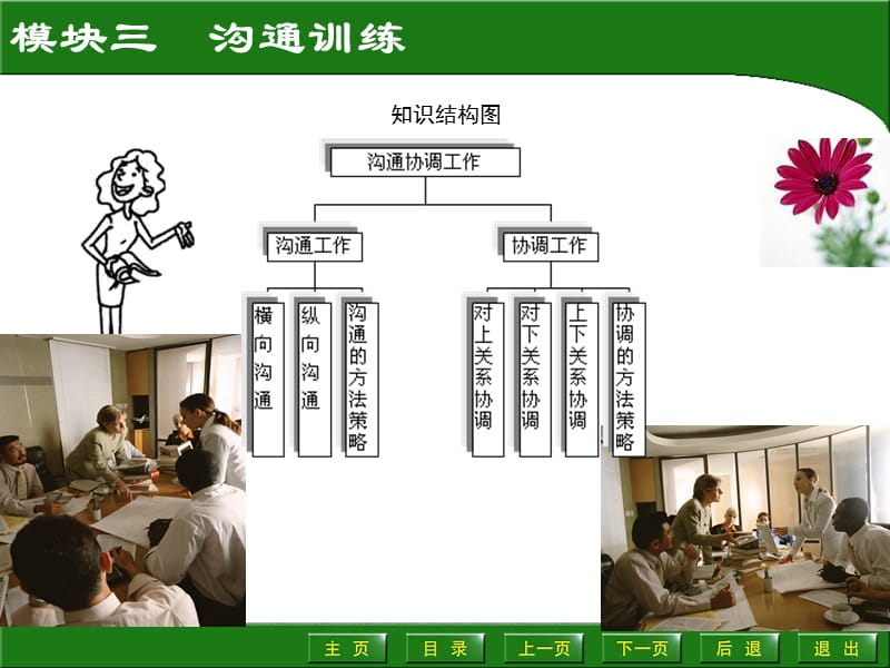 模块三　沟通训练.ppt_第2页