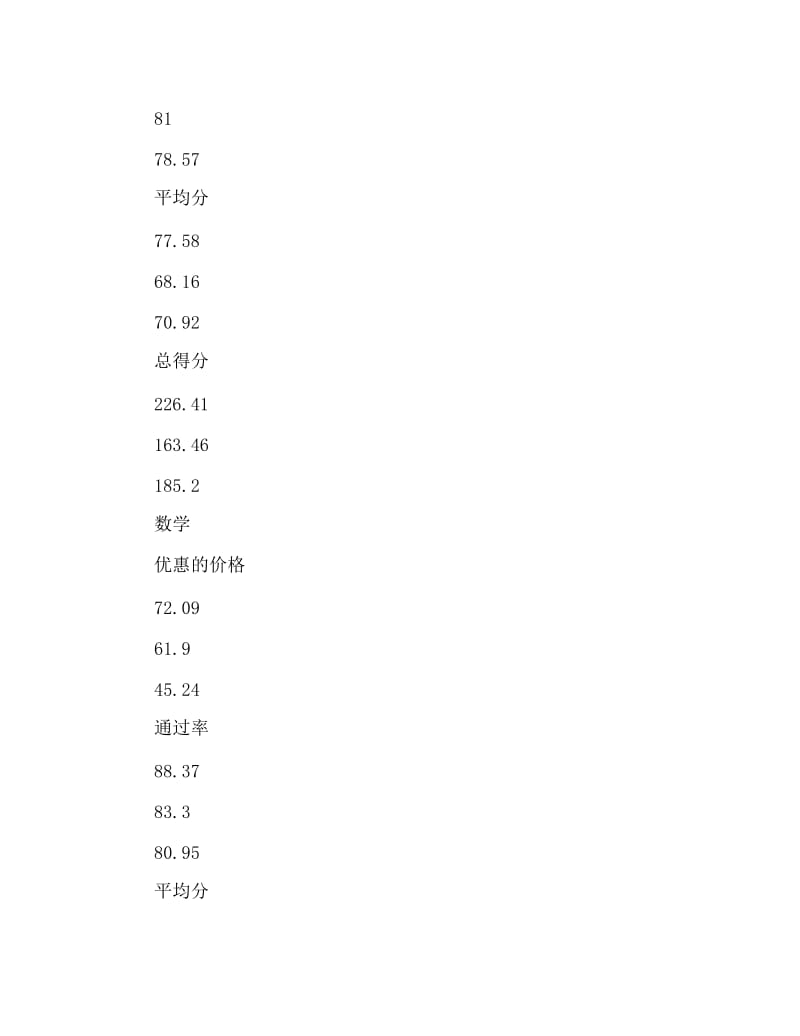 毕业班工作汇报.doc_第3页