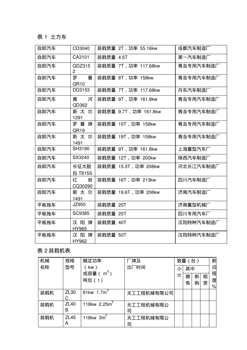 工程机械设备清单(整理).pdf_第1页