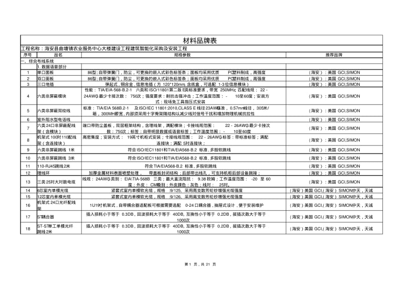 曲塘农业服务中心智能化工程品牌表.pdf_第1页