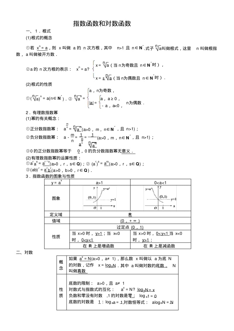 培优指数函数和对数函数.pdf_第1页