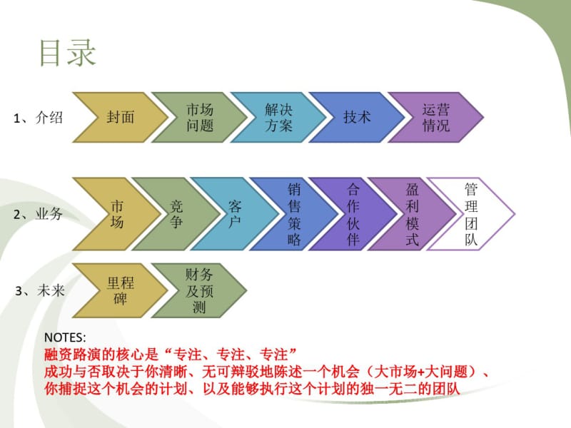 公司路演PPT模板.pdf_第1页