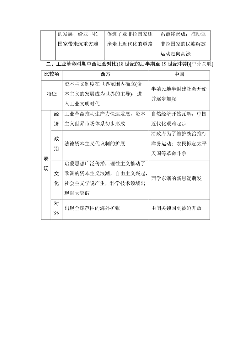 【最新】高考历史（人教版）总复习检测 第7单元 单元高效整合 含答案.doc_第2页