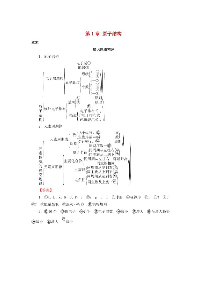 高中化学第1章原子结构章末知识网络构建学案鲁科版选修3.doc_第1页