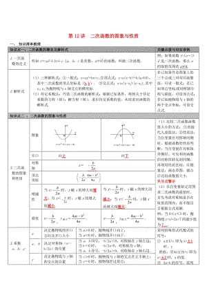 【冀教版】中考数学：知识清单梳理 第12讲 二次函数的图象与性质.doc