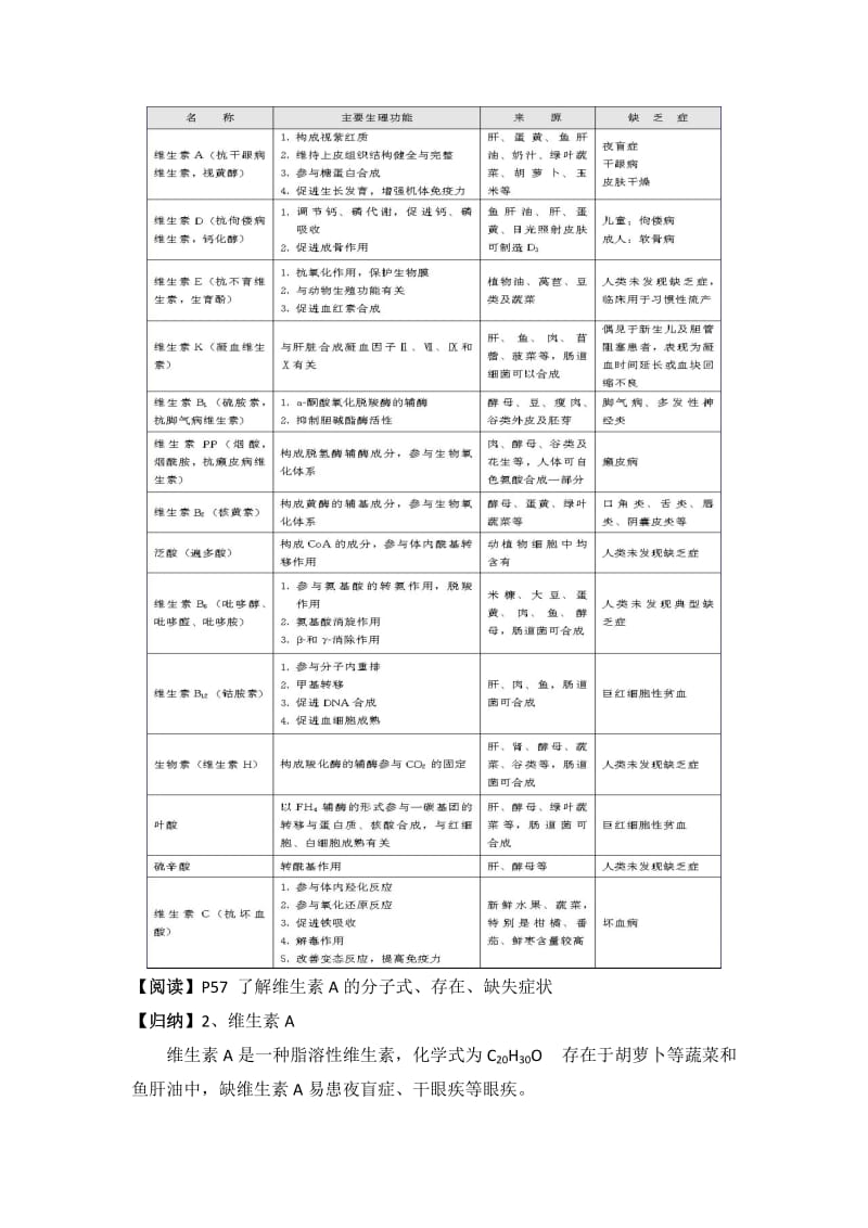 精品苏教版高中化学选修一2.2《维生素》参考教案.doc_第2页