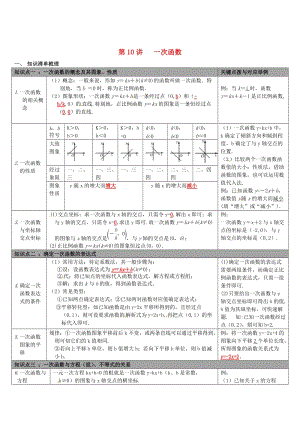 【冀教版】中考数学：知识清单梳理 第10讲 一次函数.doc
