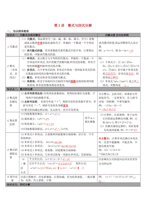 【冀教版】中考数学：知识清单梳理 第2讲 整式与因式分解.doc