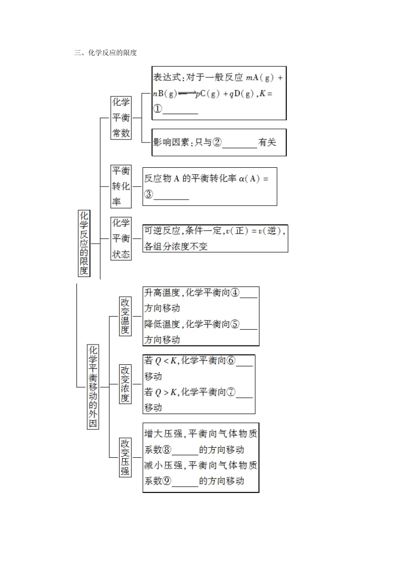 高中化学第2章化学反应的方向限度与速率章末小结与测评学案鲁科版选修4.doc_第2页