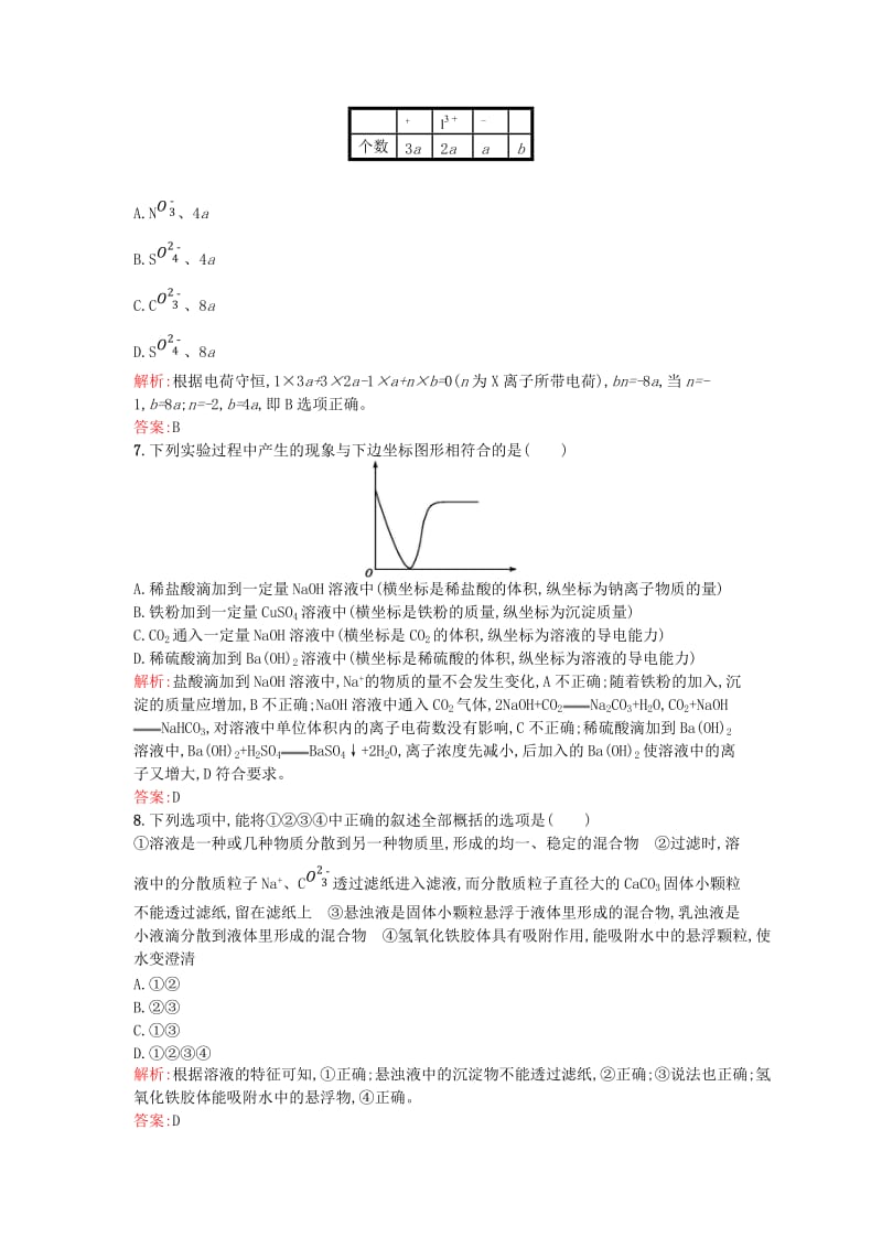 高中化学 1.1.4物质的分散系优化作业 苏教版必修1.doc_第2页