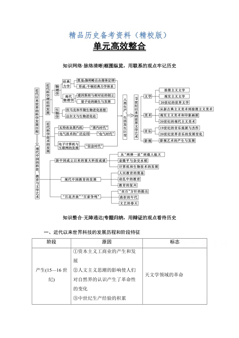 【最新】高考历史（人教版）总复习检测 第15单元 单元高效整合 含答案.doc_第1页