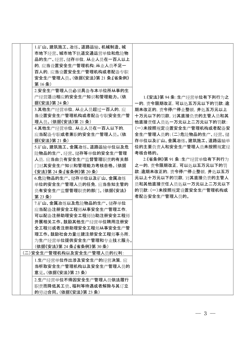 生产经营单位主体责任体系表(责任清单).doc_第3页