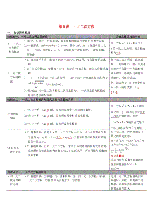 【冀教版】中考数学：知识清单梳理 第6讲 一元二次方程.doc