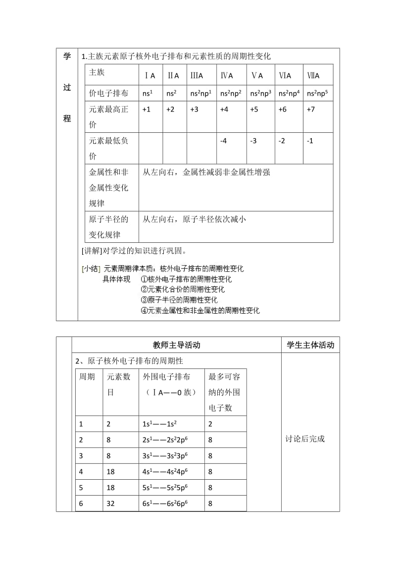 精品苏教版高中化学选修三2.2《原子核外电子排布的周期性》参考教案.doc_第2页