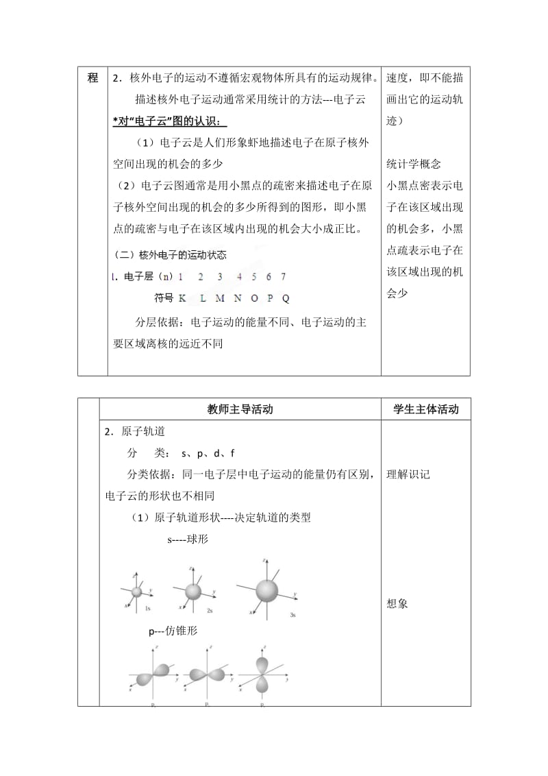 精品苏教版高中化学选修三2.1《原子核外电子的运动特征》参考教案.doc_第2页