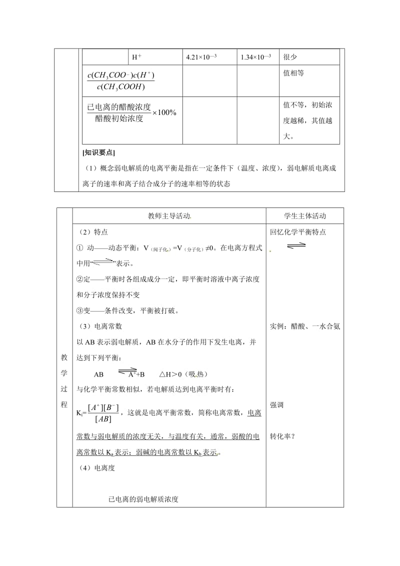 精品苏教版高中化学选修四3.1《弱电解质的电离平衡》参考教案.doc_第2页