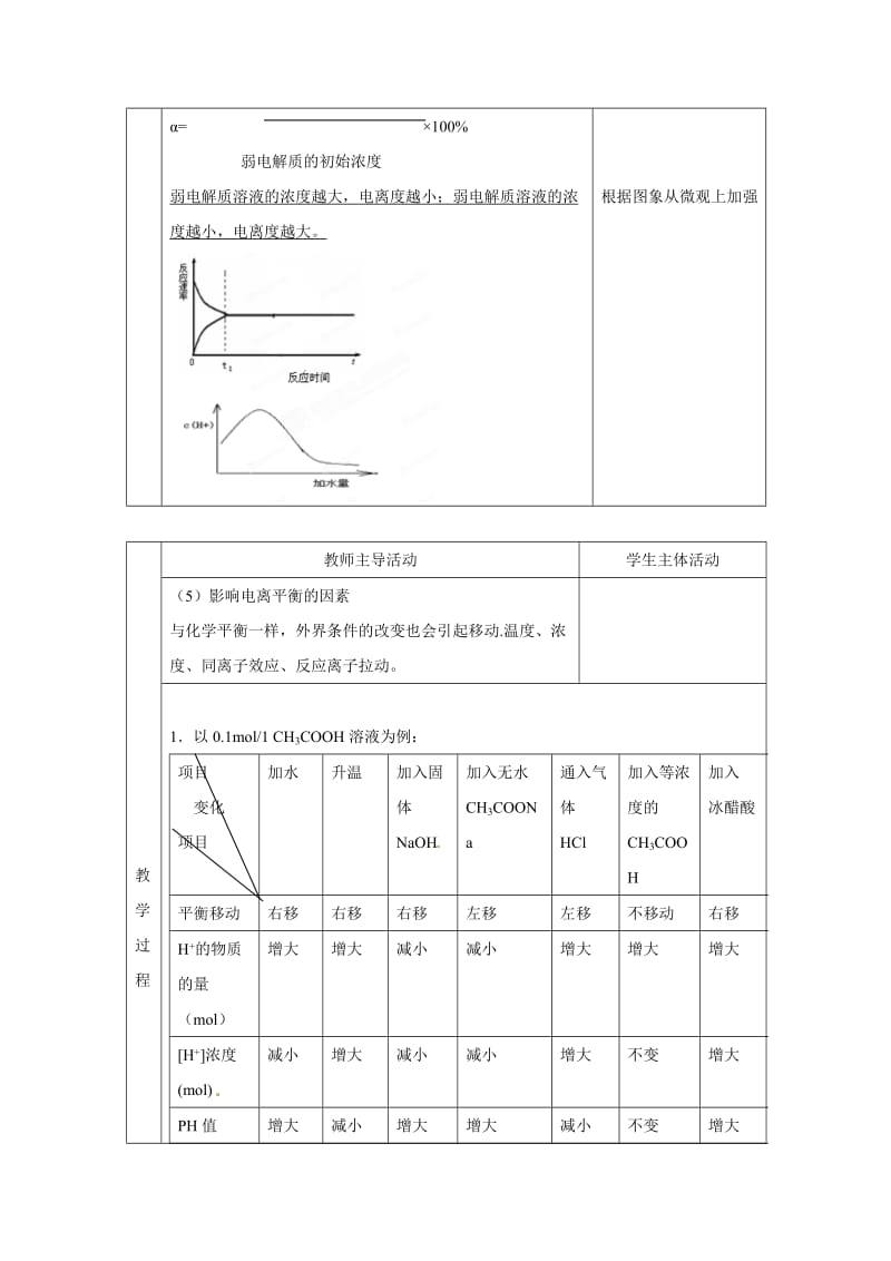 精品苏教版高中化学选修四3.1《弱电解质的电离平衡》参考教案.doc_第3页