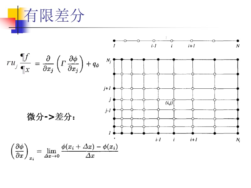 网格生成2011.ppt_第3页