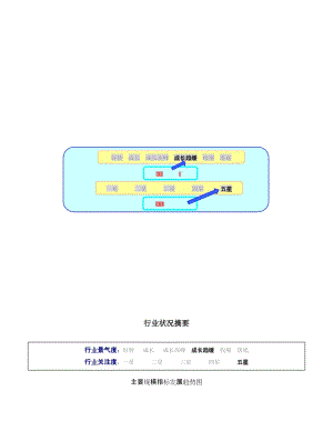 主要规模指标发展趋势图.doc