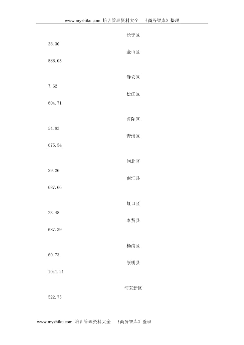 上海房地产可行性调研报告.doc_第3页