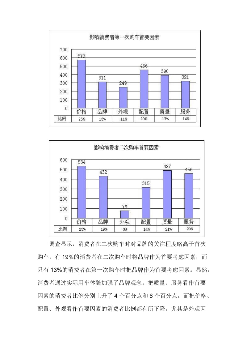 汽车品牌忠诚度调查报告.doc_第3页