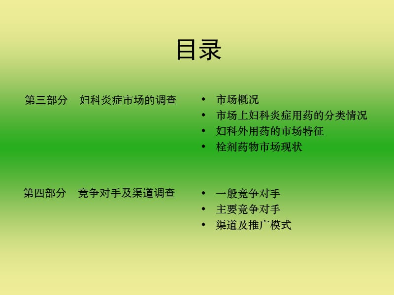 妇科药市场调查报告.ppt_第3页