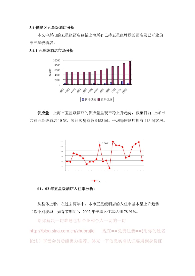 咨询公司的酒店项目可行性分析报告.doc_第1页