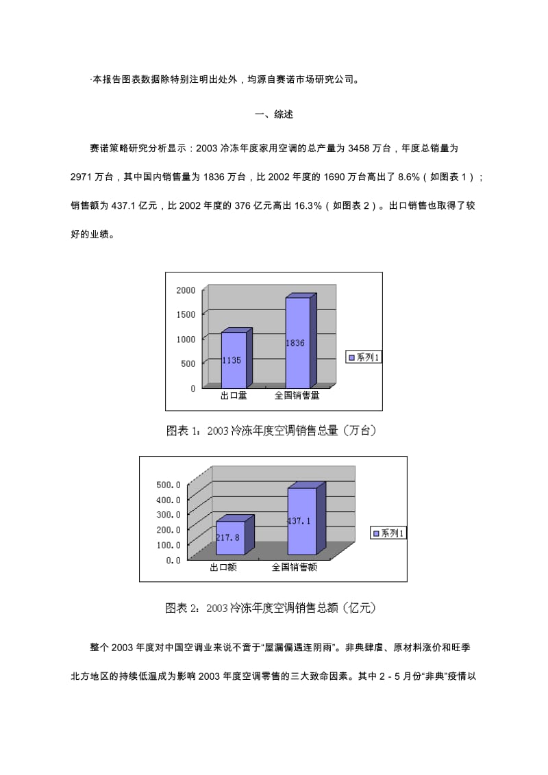 中国空调零售监测分析报告概论.doc_第2页