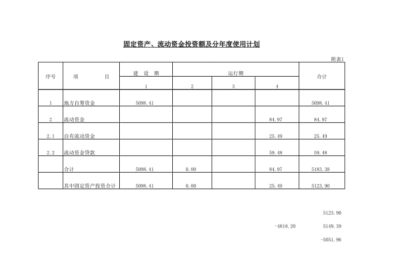 经济评价.xls_第1页