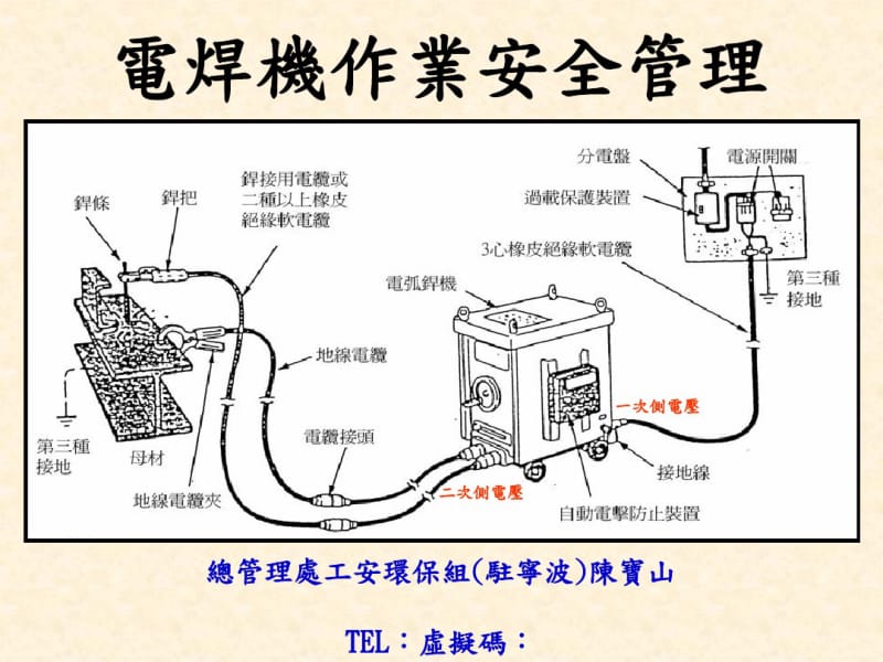 电焊机安全检查讲义(PPT46张).pdf_第1页